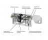 Цилиндр Evva EPS 107 мм 31x76 ключ-вертушка